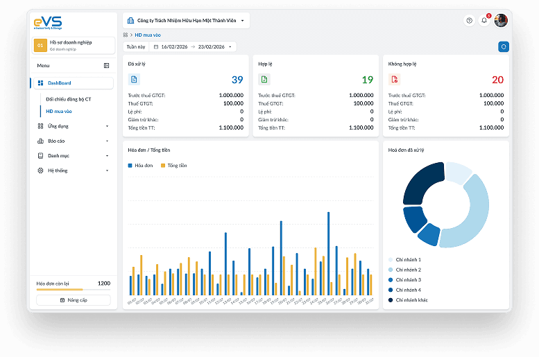 Dashboard quản lý hóa đơn eVS