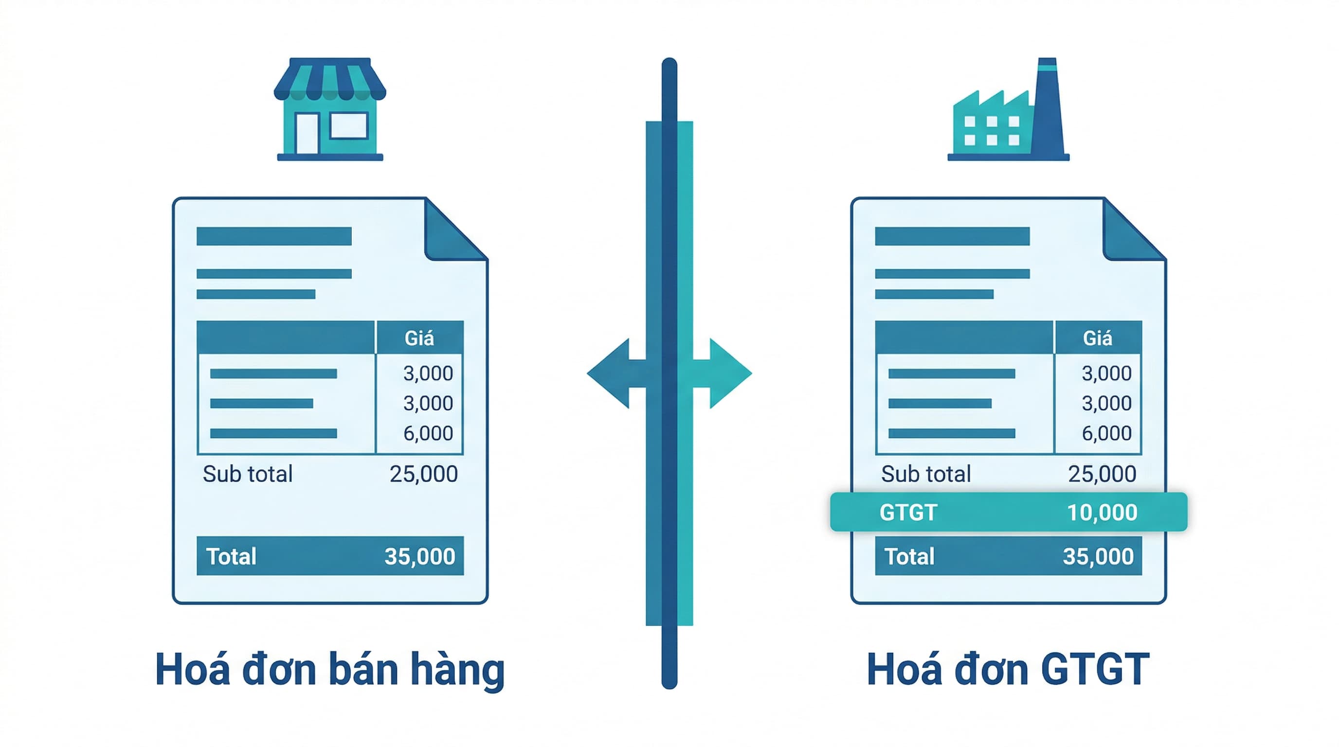 Minh họa so sánh hóa đơn GTGT và hóa đơn bán hàng cho bài viết phân biệt hai loại hóa đơn